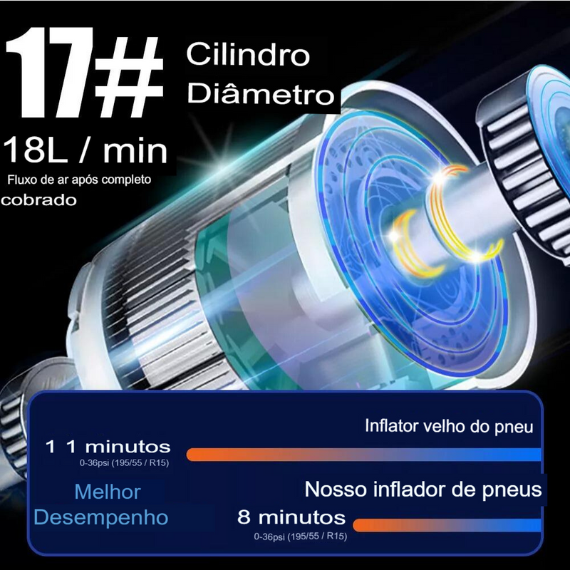 Bomba de Ar Recarregável Portátil USB